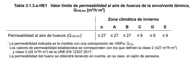 Permeabilidad Al Aire De Puertas Y Ventanas En La Certificaci N Energ Tica