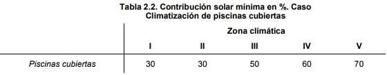 tabla contribución solar Piscinas CHEQ4